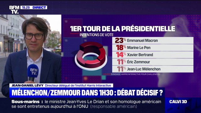 Jean-Daniel Lévy (Harris Interactive): Éric Zemmour n'est jamais venu sur le terrain de jeu de ses adversaires
