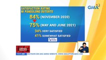 SWS Survey: Satisfation rating ni Pangulong Duterte | UB