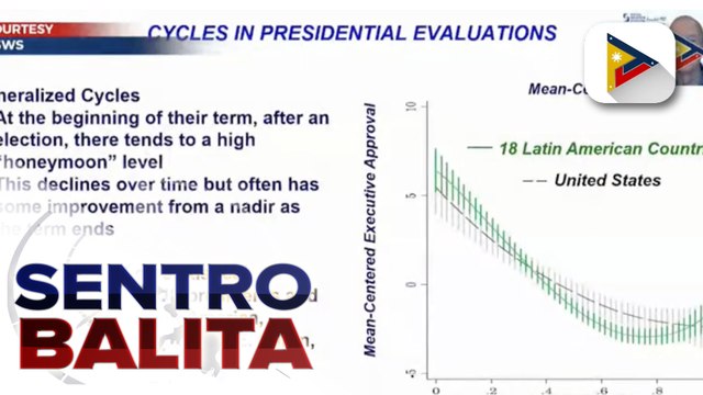 SWS: Pangulong Duterte, napanatili ang mataas na satisfaction ratings sa gitna ng pandemic; Net satisfaction rate ni Pangulong Duterte, pinakamataas kumpara sa nakalipas na limang pangulo ng bansa