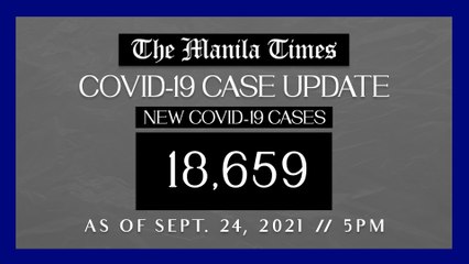 PH logs 18,659 new Covid-19 cases as of Sept. 24, 2021 | 5PM