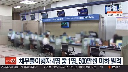 채무불이행자 4명 중 1명, 500만원 이하 빌려