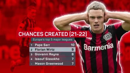 Wonderkid Wirtz - the Bundesliga's brightest young star?