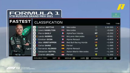 ميرسيدس تتصدر بنهاية التجارب الحرة الثانية