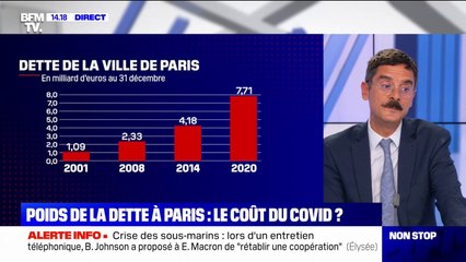 Le poids de la dette à Paris explose: le coût du covid ?