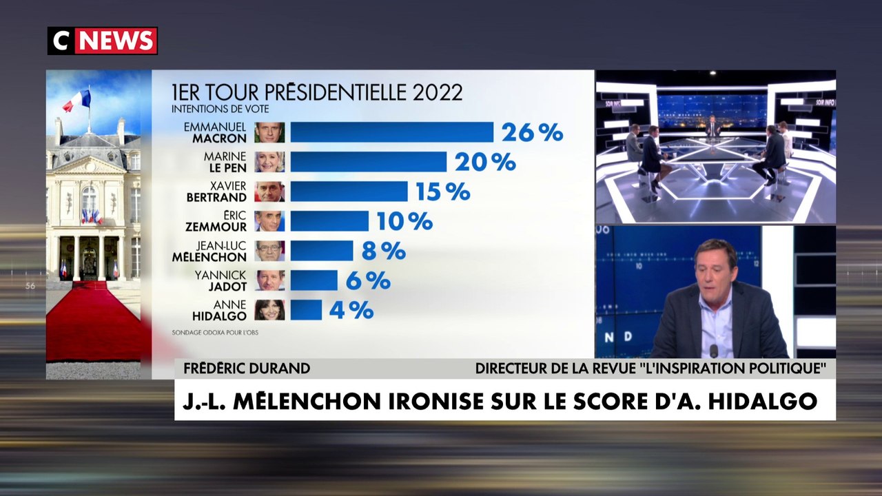 Frédéric Durand sur les sondages pour la présidentielle de 2022 : «La gauche est en état de décomposition avancé, mais je crois que personne ne peut fanfaronner»