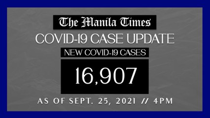 PH logs 16,907 new Covid-19 cases as of Sept. 25, 2021 | 4PM