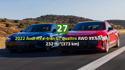 EPA Range Of All-Electric Cars From The Lowest To The Highest Point.