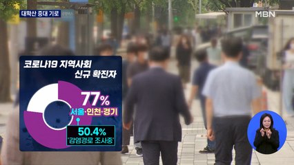 신규 확진자 9시까지 2천492명…감염경로 불분명 '비상'