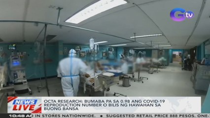 OCTA Research: Bumaba pa sa 0.98 ang COVID-19 reproduction number o bilis ng hawahan sa buong bansa | News Live