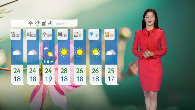 [날씨] 중부 늦더위, 남부 선선 / YTN