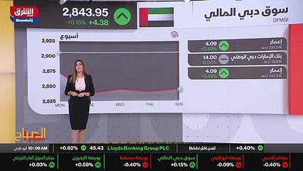 ...عالمية ، ثم عادت للارتداد الى المنطقة ال...
