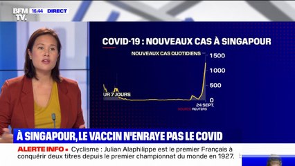 Pourquoi les cas de Covid-19 repartent à la hausse à Singapour ?