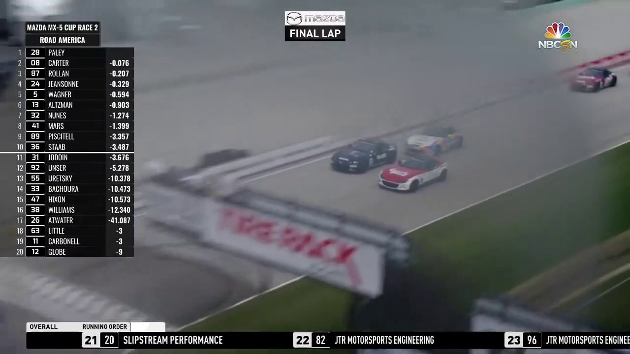 MX5 CUP Road America 2021 Race 2 Final Laps Carter Paley Photo Finish Great Battle Win