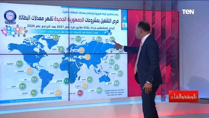 مقارنة بين مصر ودول العالم بخصوص نسب الطبالة