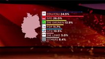 ALEMANIA | Crecen el SPD y los Verdes, baja la CDU/CSU