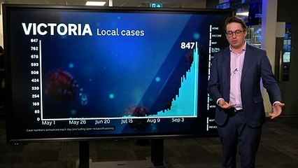 Analyst looks at Victoria’s latest COVID figures