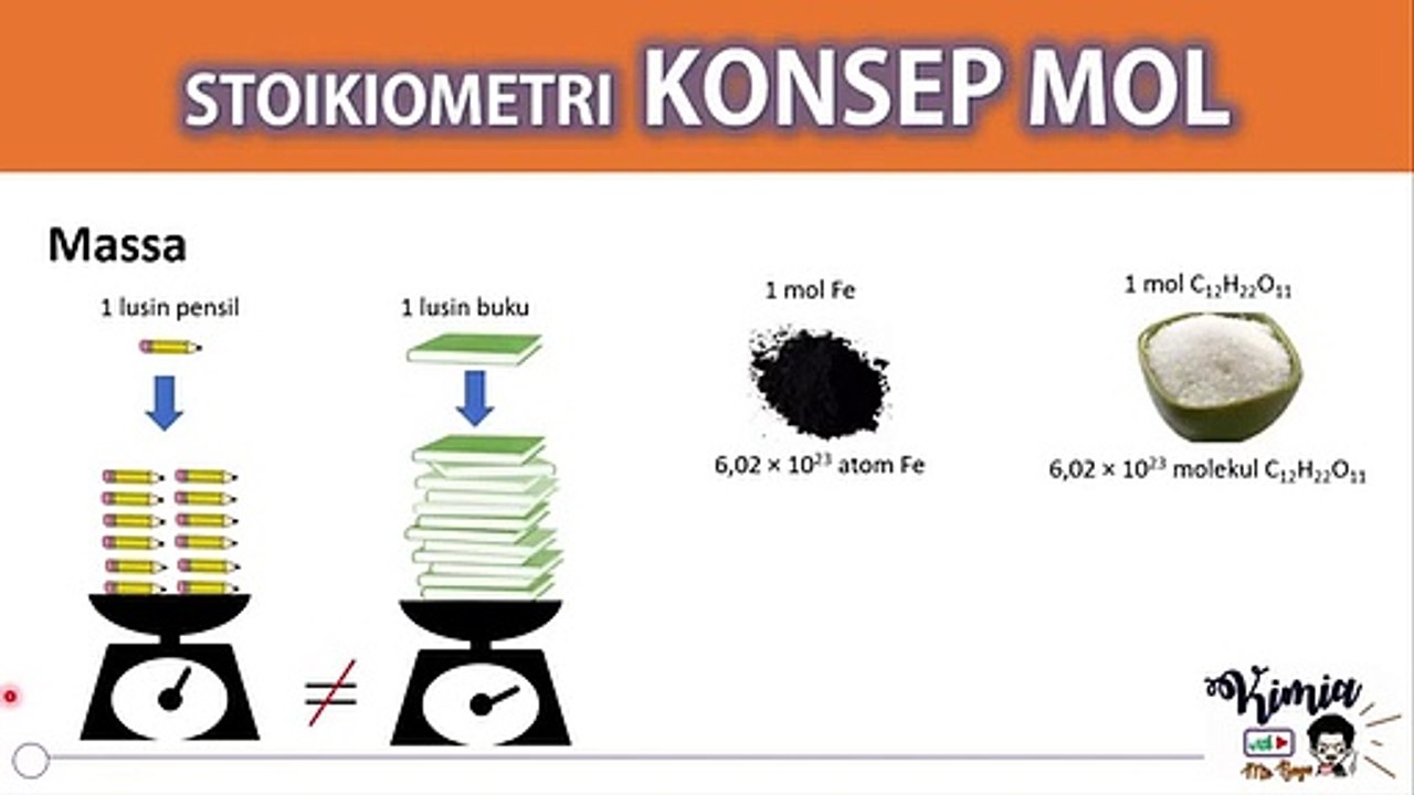 KONSEP MOL - MASTER KONSEP KIMIA_ STOIKIOMETRI - KIMIA KELAS X