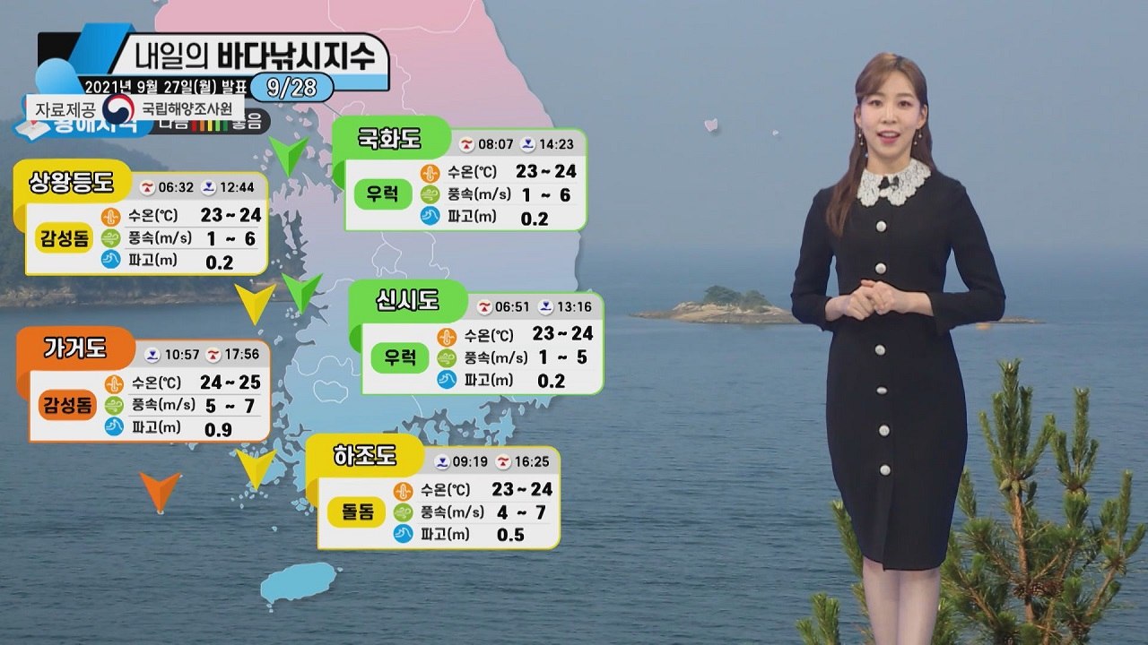 [내일의 바다낚시지수] 9월 27일 월요일, 태풍 ‘민들레’ 영향. 너울성 파도 주의...