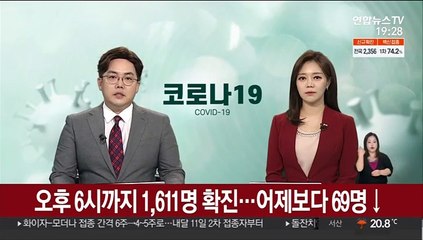 오후 6시까지 1,611명 확진…어제보다 69명 ↓