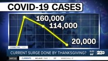 Some experts predict COVID surge may be done by Thanksgiving