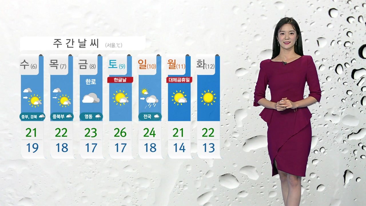[날씨] 내일 중북부 선선...충청 이남 늦더위 / YTN