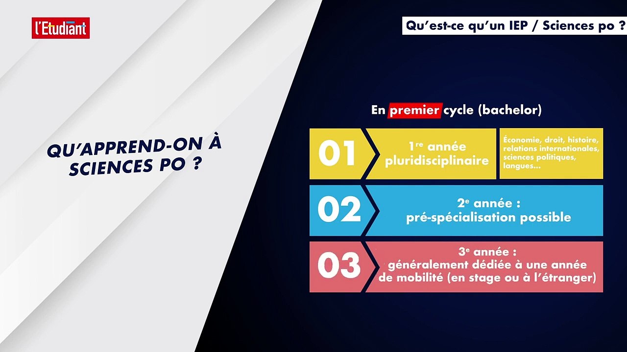 Qu'est-ce qu'un IEP/Science po ?