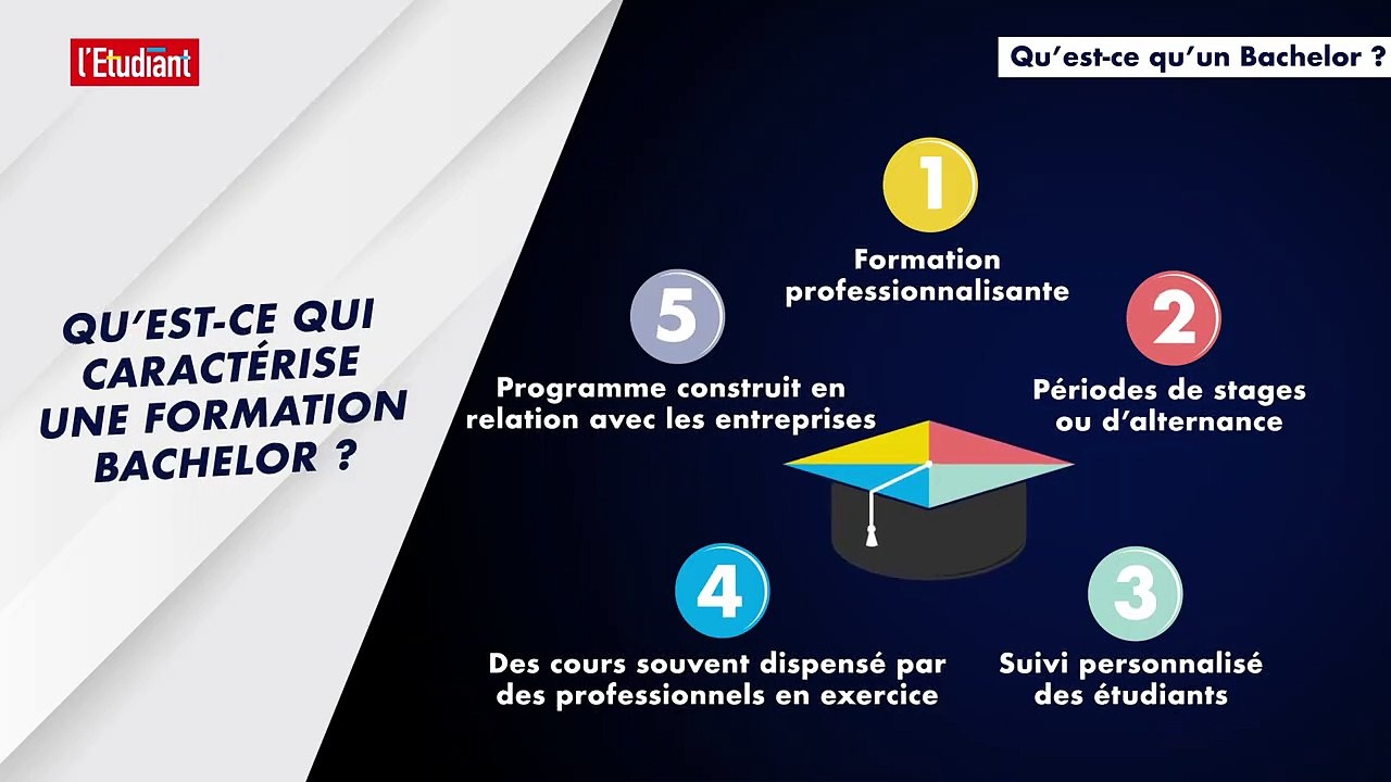 Qu'est-ce qu'un Bachelor ?