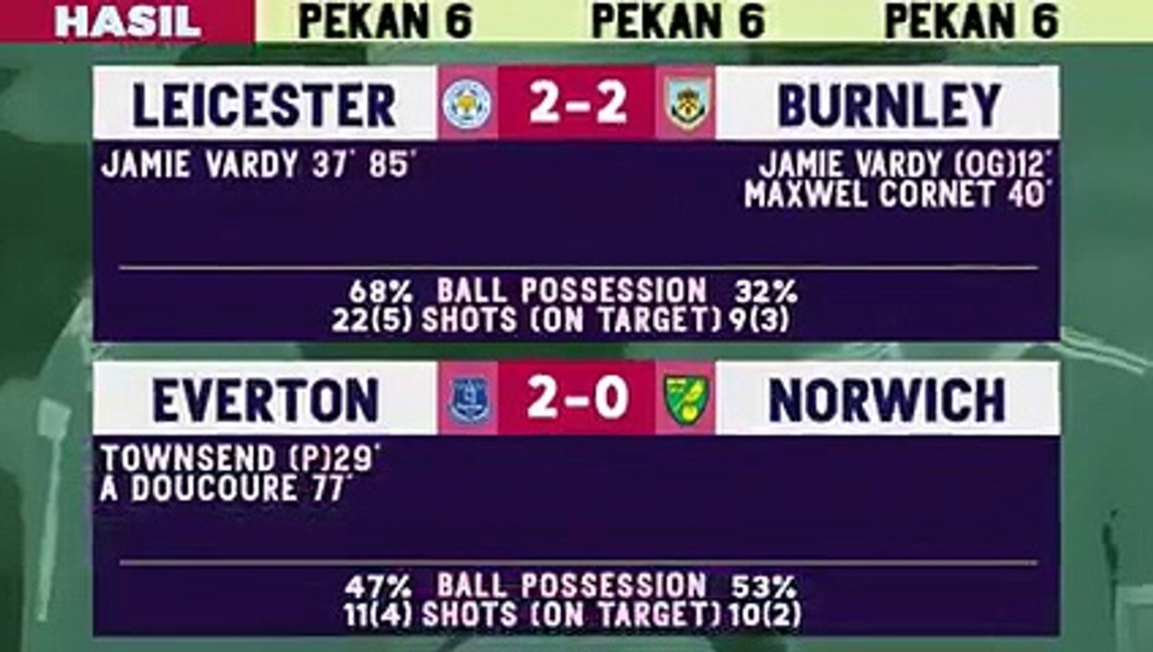 Hasil klasemen sementara liga Inggris Pekan Ke 6