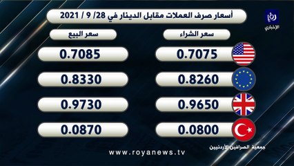 أسعار صرف العملات مقابل الدينار في 28-09-2021