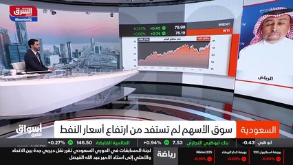 ...بكل تأثير مباشر على أسعار الوقود . الحال...