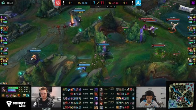 LoL: Perkz luchará por su primer título con Cloud 9 gracias a dos pentakills de Zven