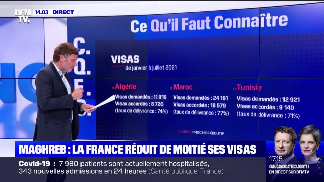 Combien de visas ont été accordés aux ressortissants des pays du Maghreb entre janvier et juillet 2021 ?