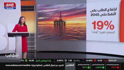 ...وحتى اوبيك نمو الطلب على كافة اشكال الطا...