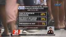 60% ng mga Pilipino, naniniwalang malalabag ni Pres. Duterte  ang konstitusyon kung tatakbong VP sa Eleksyon 2022 | 24 Oras