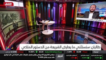 الإرتداد شرقاً