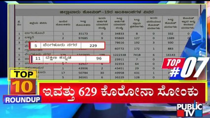 Big Bulletin | Top 10 Roundup | HR Ranganath | September 28, 2021