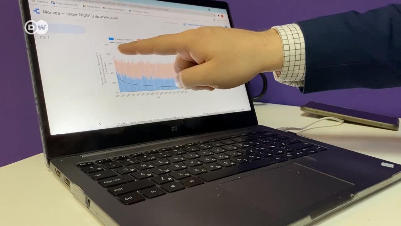 „Умное голосование“: какую роль оно сыграло на...