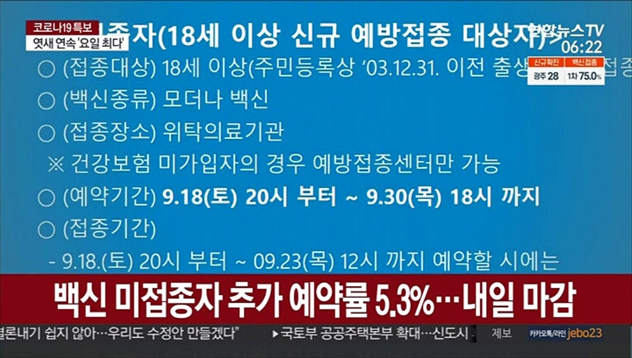 백신 미접종자 추가예약률 5.3%…내일 마감