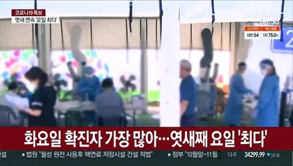 어젯밤 9시까지 2,659명…3천명 안팎 전망