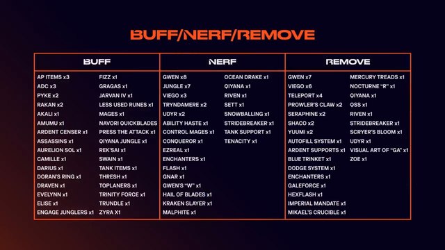 LoL : Les 5 flops du LEC Summer 2021 avec Jesiz, Kirei et Fnatic