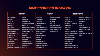 LoL : Les 5 flops du LEC Summer 2021 avec Jesiz, Kirei et Fnatic