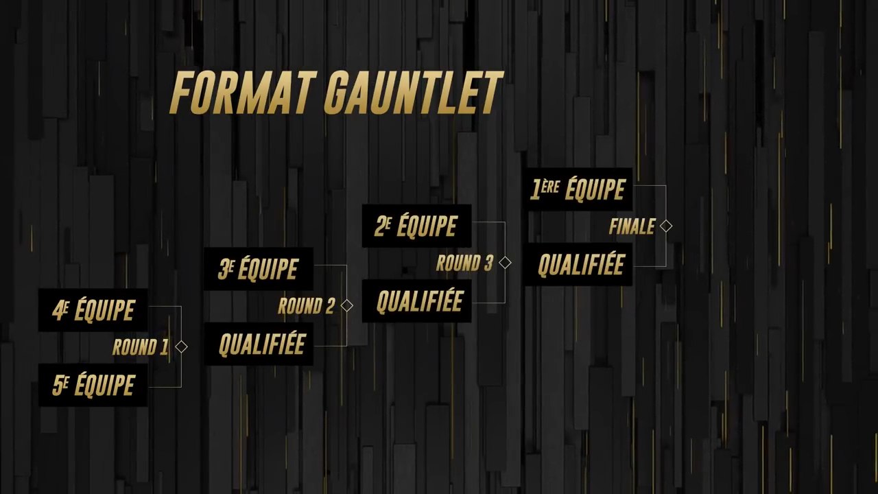 LoL — LFL Finals 2021 : équipes; calendrier et résultats