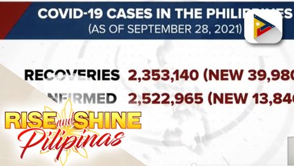 Bilang ng mga gumaling sa COVID-19 sa bansa, nadagdagan pa ng higit 39-K