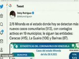 COVID-19 | Venezuela registró 1.392 nuevos casos de transmisión comunitaria y 348.895 recuperados