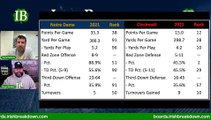 Notre Dame Scoring Offense vs Cincinnati Scoring Defense