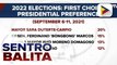 Pulse Asia: Davao City Mayor Sara Duterte, nananatiling ‘Top choice’ ng mga Pilipino sa presidential bid sa 2022 elections