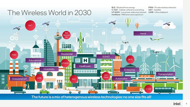 Future of Wireless Connectivity – Wi-Fi 7 and beyond