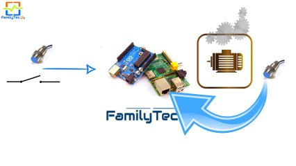 أنترنت الاشياءIOT-الحلقة اﻷولى-نظرة عامة-تعريف التحكم-كيف يتم التحكم بالمحرك عن طريق الشبكة