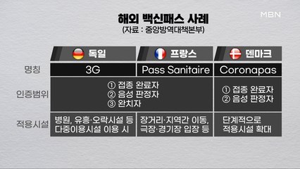 MBN 뉴스파이터-"3천 명 돼도 위드 코로나"…정부, '백신패스' 검토 중