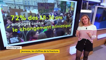Les chiffres marquants sur la fracture de la jeunesse avec la société actuelle